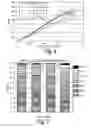 Fig. 07 - Methods of shifting an isoelectric profile of a protein product and uses thereof