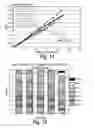 Fig. 11 - Methods of shifting an isoelectric profile of a protein product and uses thereof