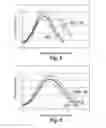 Fig. 04 - Methods of replicating a large scale eculizumab production cell culture