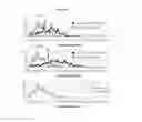 Fig. 05 - VEGF-SPECIFIC ANTAGONISTS FOR ADJUVANT AND NEOADJUVANT THERAPY AND THE TREATMENT OF EARLY STAGE TUMORS