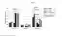 Fig. 12 - VEGF-SPECIFIC ANTAGONISTS FOR ADJUVANT AND NEOADJUVANT THERAPY AND THE TREATMENT OF EARLY STAGE TUMORS