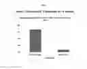 Fig. 18 - VEGF-SPECIFIC ANTAGONISTS FOR ADJUVANT AND NEOADJUVANT THERAPY AND THE TREATMENT OF EARLY STAGE TUMORS