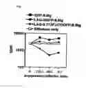 Fig. 08 - Methods for treatment comprising an antibody that binds CD223 protein
