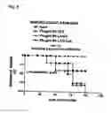 Fig. 09 - Methods for treatment comprising an antibody that binds CD223 protein