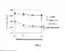Fig. 02 - THERAPEUTIC OR PROPHYLACTIC AGENT FOR IMMUNODEFICIENCY VIRUS INFECTION