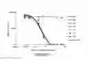 Fig. 07 - Antibody molecules to PD-L1 and uses thereof
