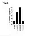 Fig. 06 - CD20 Antibodies and Uses Thereof