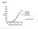 Fig. 10 - CD20 Antibodies and Uses Thereof