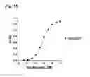 Fig. 11 - CD20 Antibodies and Uses Thereof