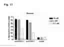 Fig. 12 - CD20 Antibodies and Uses Thereof