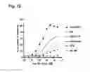 Fig. 13 - CD20 Antibodies and Uses Thereof