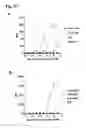 Fig. 22 - CD20 Antibodies and Uses Thereof