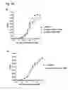 Fig. 23 - CD20 Antibodies and Uses Thereof