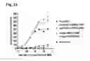 Fig. 24 - CD20 Antibodies and Uses Thereof