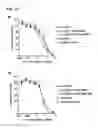 Fig. 25 - CD20 Antibodies and Uses Thereof