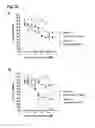 Fig. 29 - CD20 Antibodies and Uses Thereof