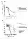 Fig. 34 - CD20 Antibodies and Uses Thereof