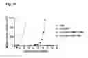 Fig. 37 - CD20 Antibodies and Uses Thereof