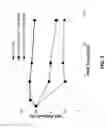 Fig. 06 - Methods of controlling the formation of disulfide bonds in protein solutions
