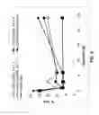Fig. 07 - Methods of controlling the formation of disulfide bonds in protein solutions