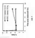 Fig. 08 - Methods of controlling the formation of disulfide bonds in protein solutions