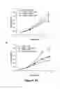 Fig. 15 - Antibodies that bind to Jagged 1