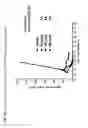 Fig. 44 - Cytotoxic benzodiazepine derivatives