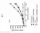 Fig. 11 - RSPO3 binding agents and uses thereof