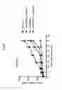 Fig. 16 - RSPO3 binding agents and uses thereof