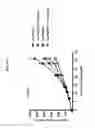 Fig. 17 - RSPO3 binding agents and uses thereof