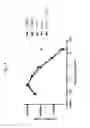 Fig. 20 - RSPO3 binding agents and uses thereof