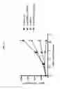 Fig. 21 - RSPO3 binding agents and uses thereof