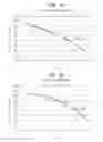 Fig. 03 - Antitumor peptide derived from a complementarity determining region of a humanized monoclonal antibody to NAP12B transporter