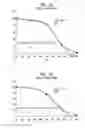 Fig. 05 - Antitumor peptide derived from a complementarity determining region of a humanized monoclonal antibody to NAP12B transporter