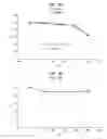 Fig. 11 - Antitumor peptide derived from a complementarity determining region of a humanized monoclonal antibody to NAP12B transporter