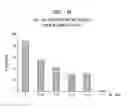 Fig. 20 - Antitumor peptide derived from a complementarity determining region of a humanized monoclonal antibody to NAP12B transporter