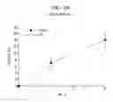 Fig. 28 - Antitumor peptide derived from a complementarity determining region of a humanized monoclonal antibody to NAP12B transporter