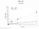 Fig. 30 - Antitumor peptide derived from a complementarity determining region of a humanized monoclonal antibody to NAP12B transporter