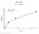 Fig. 31 - Antitumor peptide derived from a complementarity determining region of a humanized monoclonal antibody to NAP12B transporter