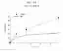 Fig. 32 - Antitumor peptide derived from a complementarity determining region of a humanized monoclonal antibody to NAP12B transporter