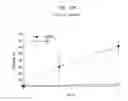 Fig. 33 - Antitumor peptide derived from a complementarity determining region of a humanized monoclonal antibody to NAP12B transporter