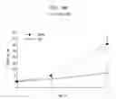 Fig. 34 - Antitumor peptide derived from a complementarity determining region of a humanized monoclonal antibody to NAP12B transporter