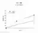 Fig. 35 - Antitumor peptide derived from a complementarity determining region of a humanized monoclonal antibody to NAP12B transporter