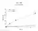 Fig. 37 - Antitumor peptide derived from a complementarity determining region of a humanized monoclonal antibody to NAP12B transporter