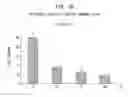 Fig. 41 - Antitumor peptide derived from a complementarity determining region of a humanized monoclonal antibody to NAP12B transporter