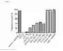 Fig. 20 - Binding molecules that bind human complement factor C2 and uses thereof