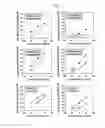 Fig. 12 - Recombinant antibody composition
