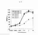 Fig. 20 - Recombinant antibody composition