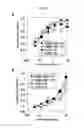 Fig. 21 - Recombinant antibody composition