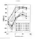 Fig. 25 - Recombinant antibody composition